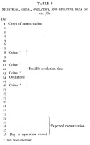 Estimated age of the embryo