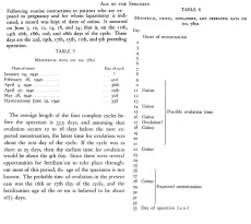 Age of the embryo