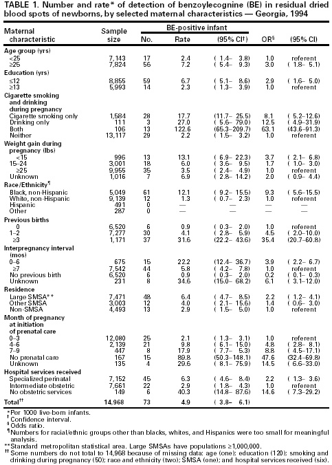 Number and rate of detection of benzoylecogine (BE) in residual dried blood spots of newborns.