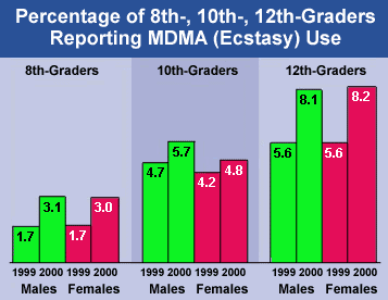 Teenage steroid use statistics