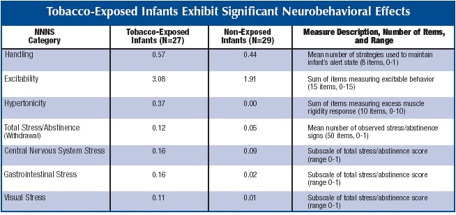 What are some examples of neurobehavioral effects?