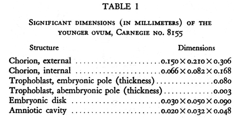 Dimensions