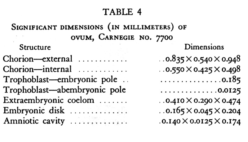 Dimensions