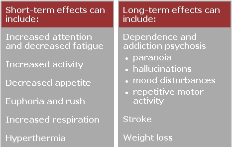 Short and Long Term effects of methamphetamine