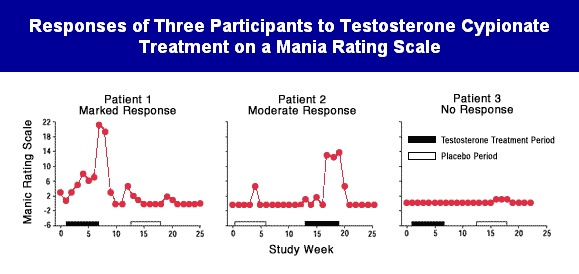 HEALTH - Study Provides Additional Evidence That High Steroid