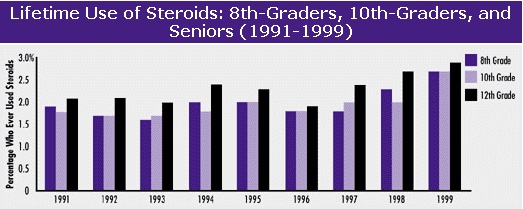 The Most and Least Effective Ideas In most home runs in a season without steroids