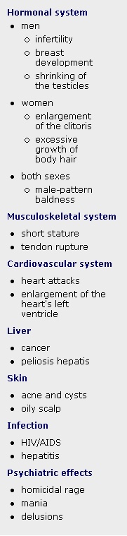 Graph showing Possible Health Consequences of Anabolic Steroid Abuse